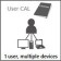 Microsoft Project Server User CAL Malaysia Reseller