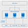 Microsoft SQL Server Big Data Node Cores 