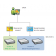 Esri ArcGIS GIS Server Standard 