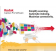 Kodak Capture Pro Software  Reseller Malaysia