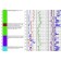LogPlot, Single License