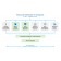 Microsoft Defender for Endpoint P1