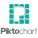 Piktochart Malaysia Reseller