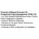 Primavera P6 Professional Project Portfolio Management