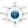 SolidWorks Cloud 