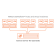 Paragon Virtual Machine Backup Basic  Malaysia