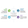 VMware vSphere Foundation