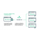 Comodo PositiveSSL Wildcard Certificate