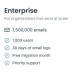 Mailtrap Email API/ SMTP, Enterprise - Annual 