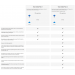 Microsoft Visio Plan 1, Annual