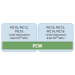 PCW IDE Compiler for Microchip PIC10/12/16 Devices - Electronic Download