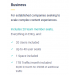 Storyblok Business, 1 Year